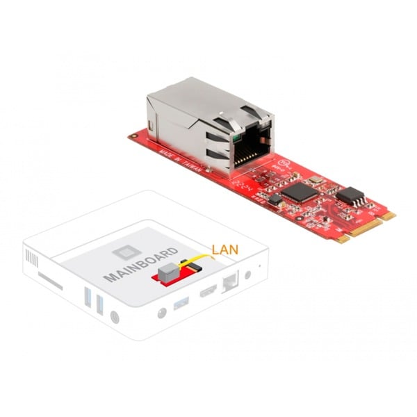 DeLOCK Konverter M.2 Key B+M Stecker zu 1 x RJ45 2,5 Gigabit LAN Port horizontal, adaptateur réseau - DeLOCK
