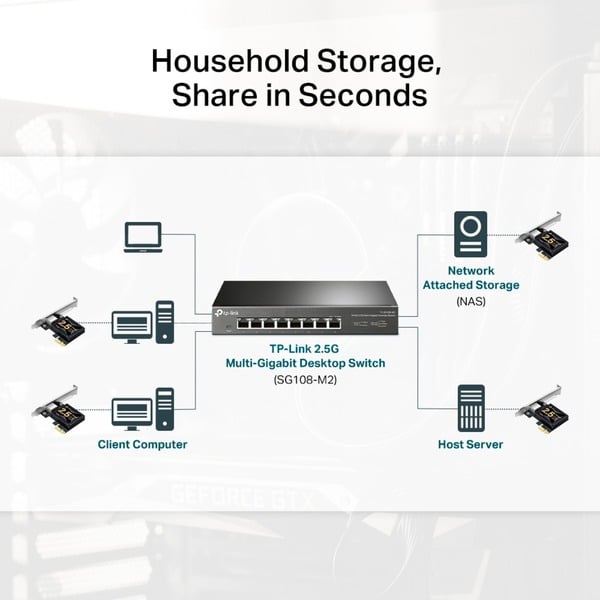 TP-Link TX201, adaptateur réseau - TP-Link - vue 5